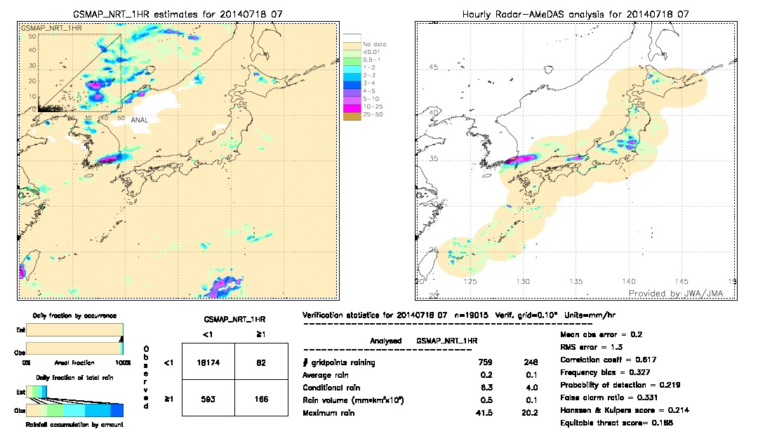 GSMaP NRT validation image.  2014/07/18 07 