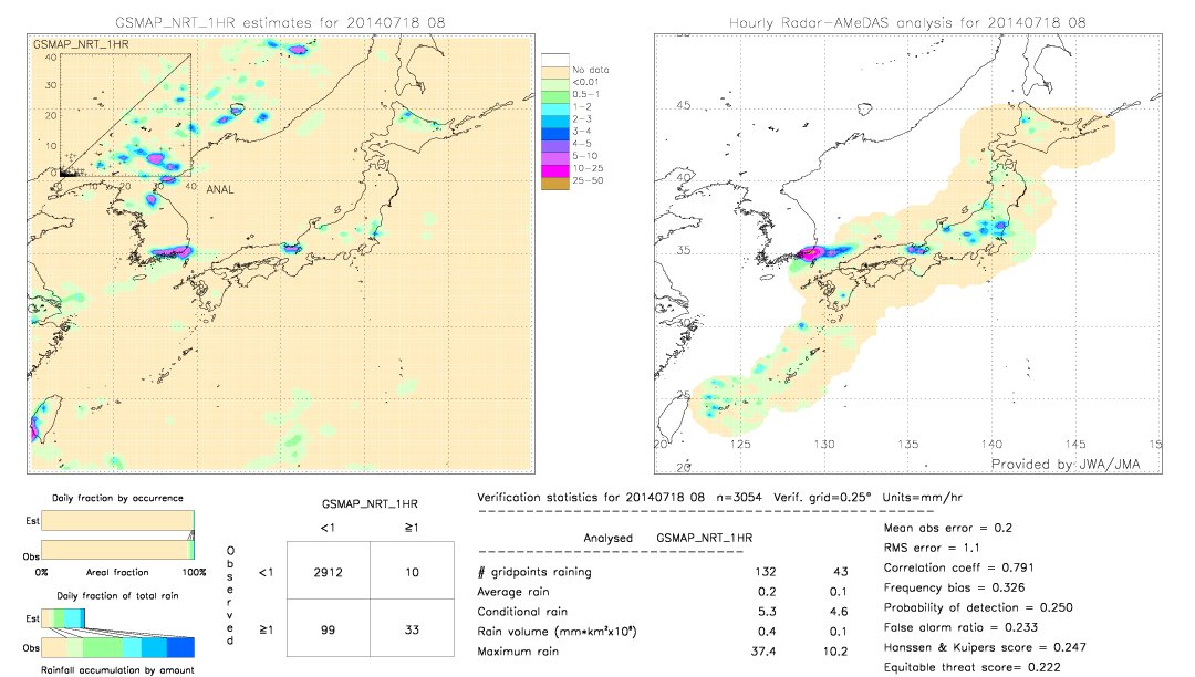 GSMaP NRT validation image.  2014/07/18 08 