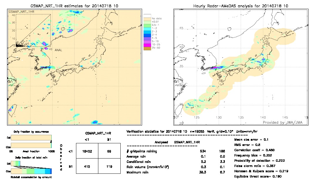 GSMaP NRT validation image.  2014/07/18 10 