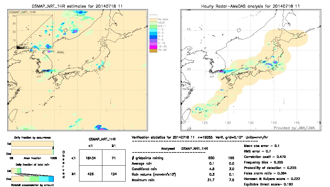 GSMaP NRT validation image.  2014/07/18 11 