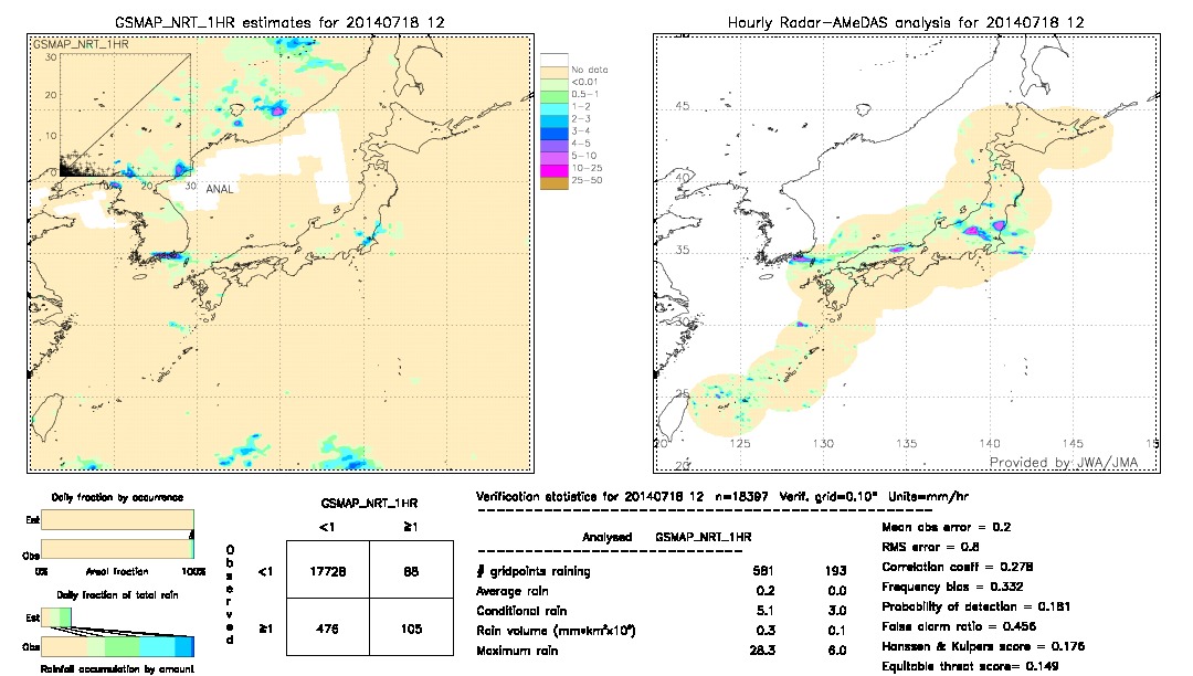 GSMaP NRT validation image.  2014/07/18 12 