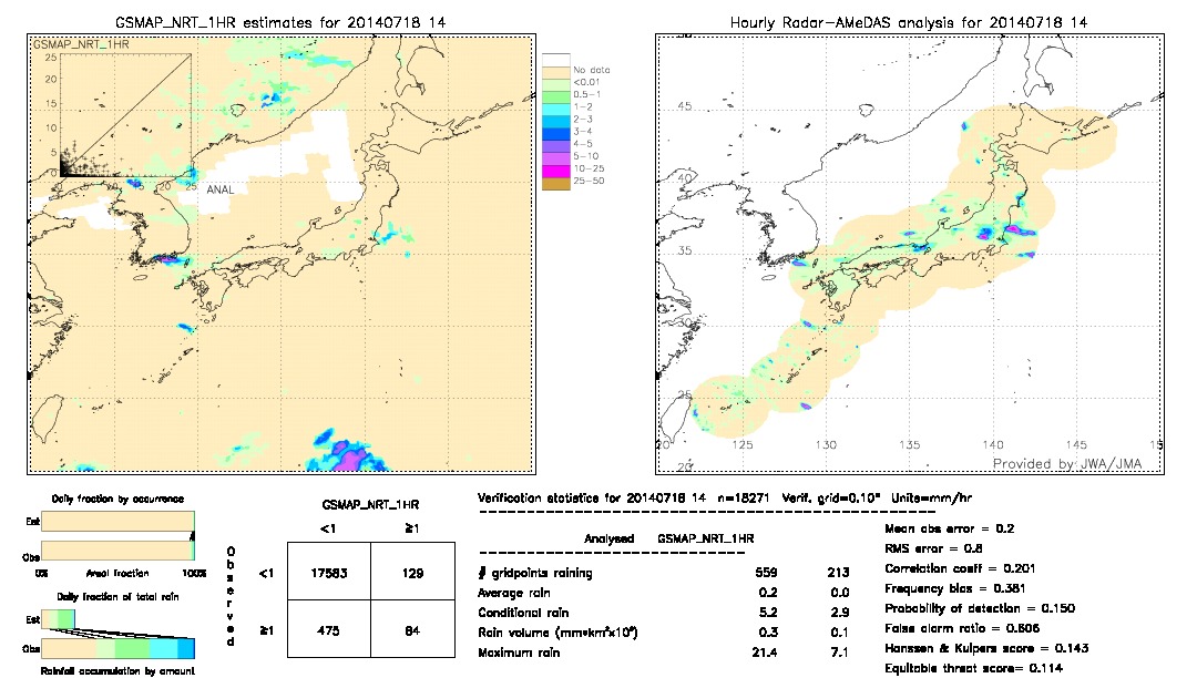 GSMaP NRT validation image.  2014/07/18 14 