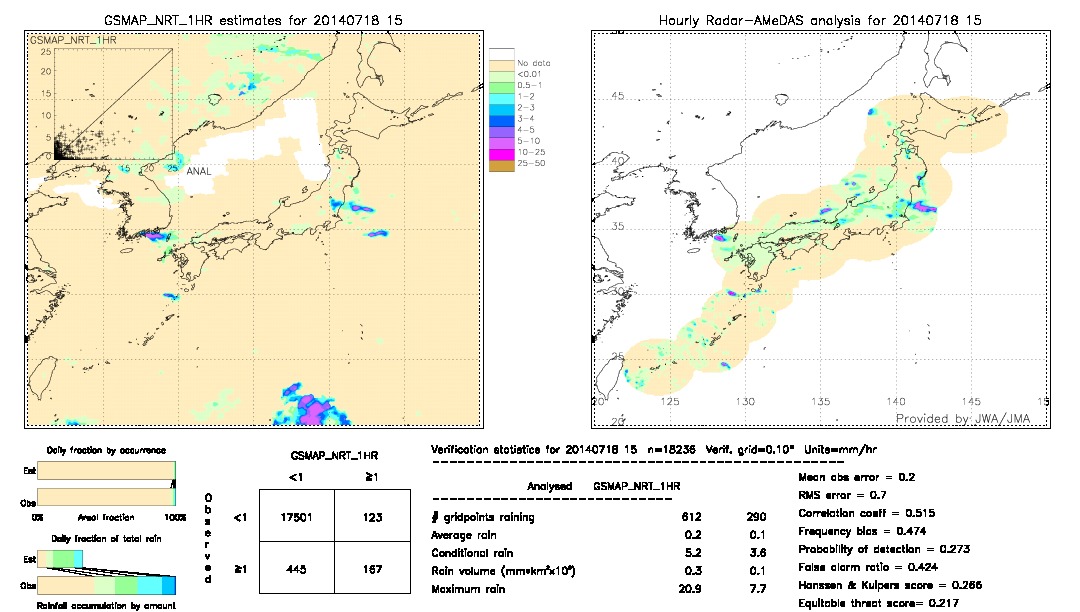 GSMaP NRT validation image.  2014/07/18 15 