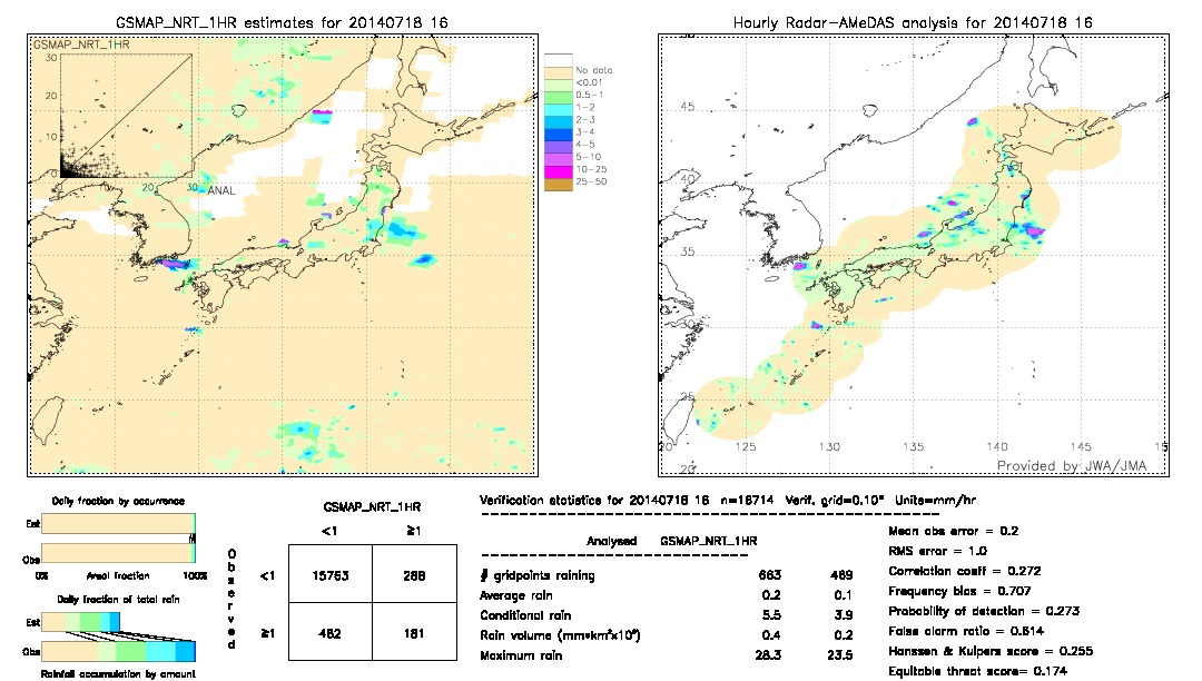 GSMaP NRT validation image.  2014/07/18 16 