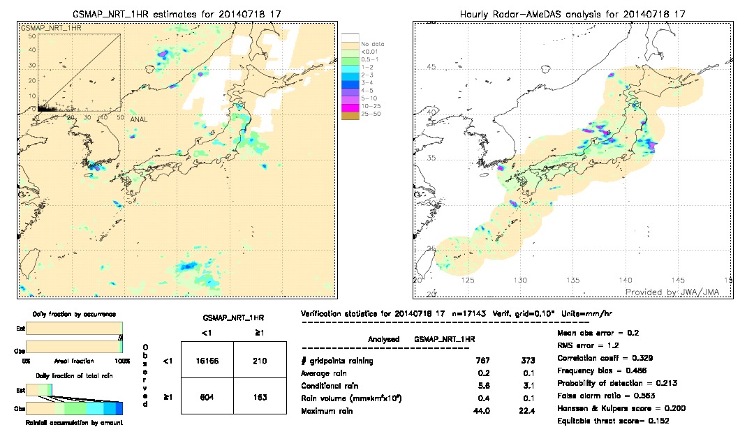 GSMaP NRT validation image.  2014/07/18 17 