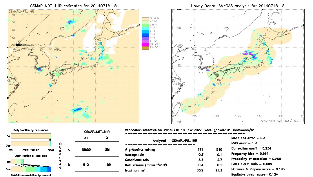 GSMaP NRT validation image.  2014/07/18 18 