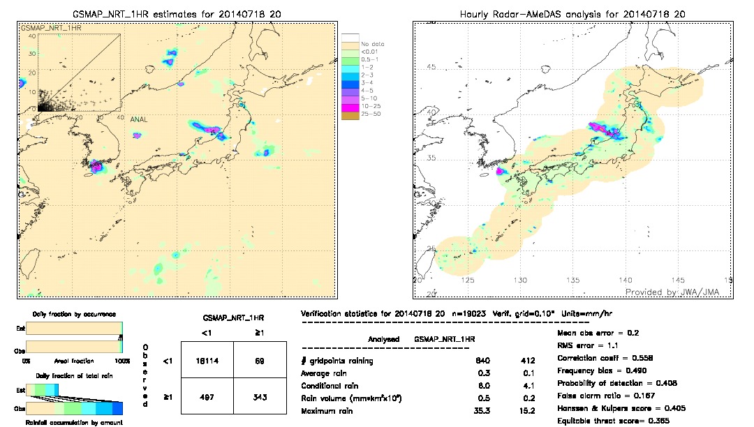 GSMaP NRT validation image.  2014/07/18 20 