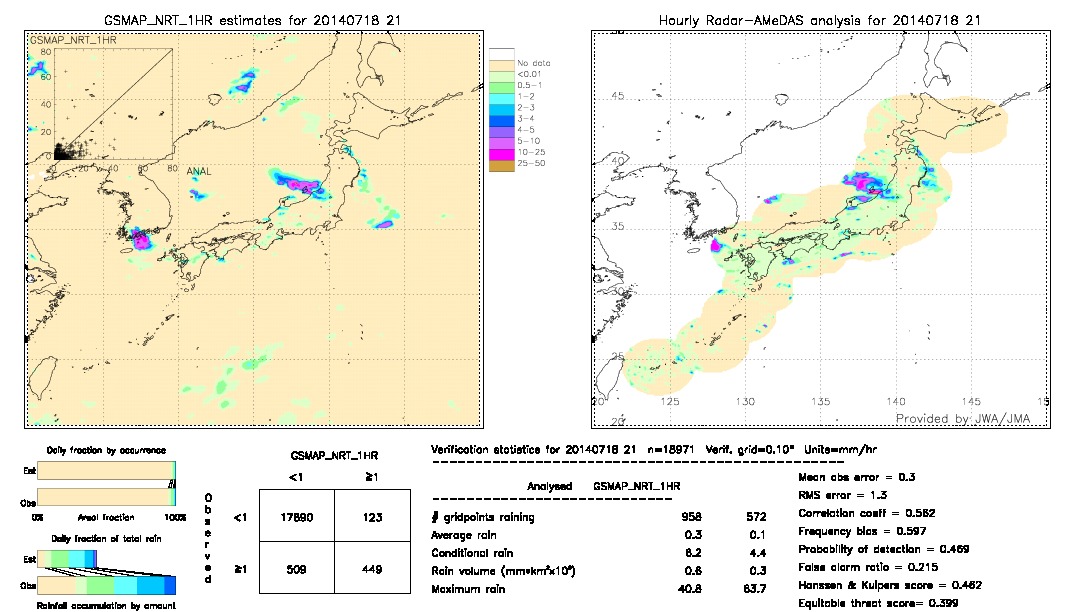 GSMaP NRT validation image.  2014/07/18 21 