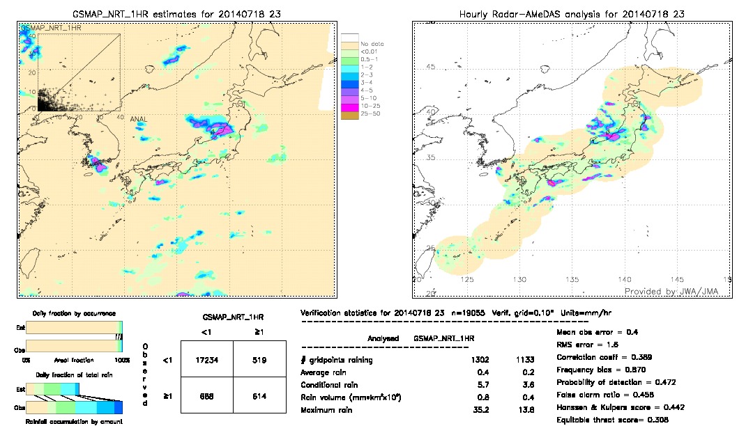 GSMaP NRT validation image.  2014/07/18 23 