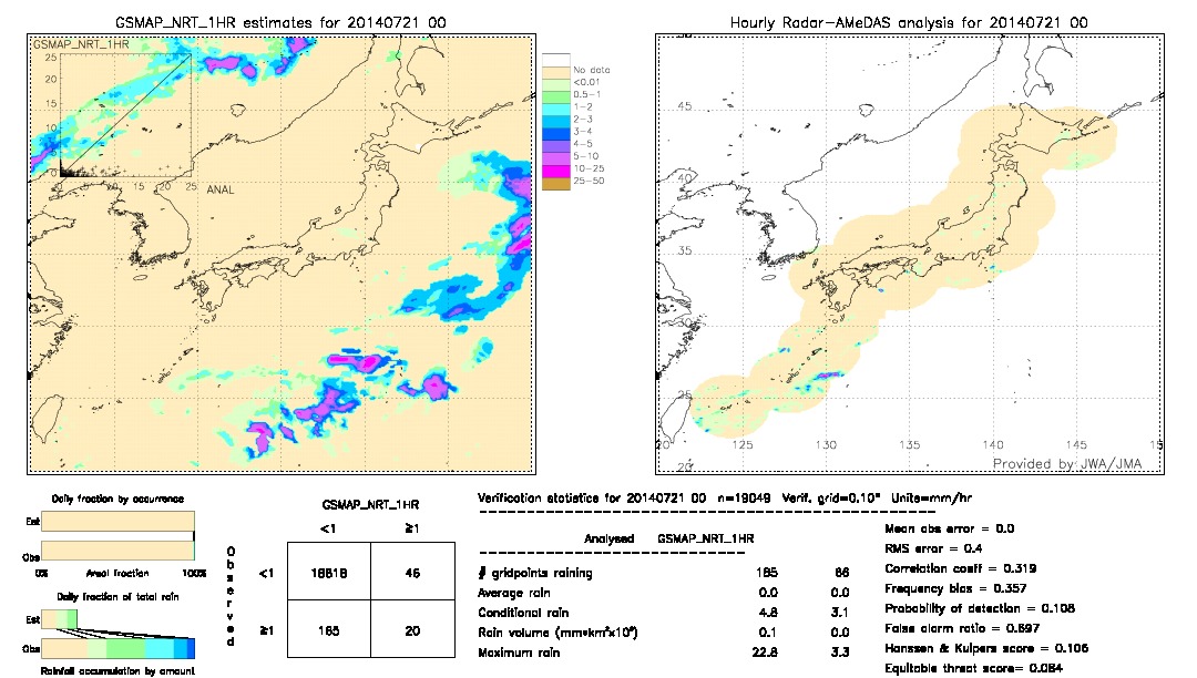 GSMaP NRT validation image.  2014/07/21 00 