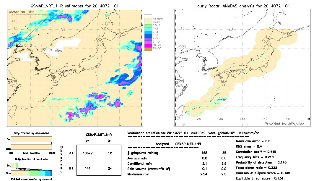 GSMaP NRT validation image.  2014/07/21 01 