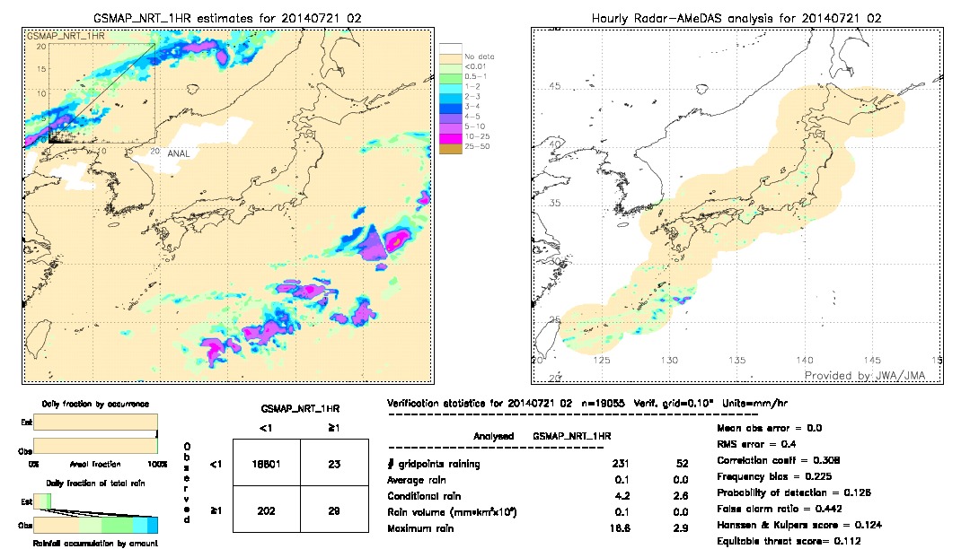 GSMaP NRT validation image.  2014/07/21 02 