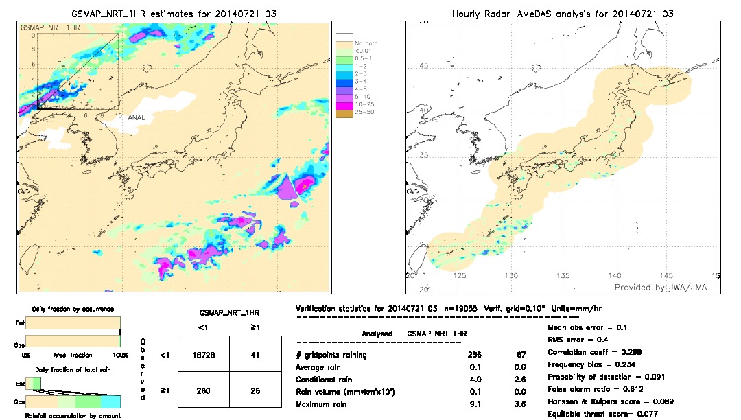 GSMaP NRT validation image.  2014/07/21 03 