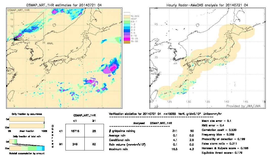 GSMaP NRT validation image.  2014/07/21 04 