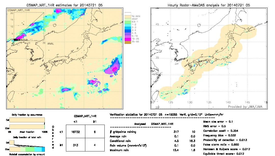 GSMaP NRT validation image.  2014/07/21 05 