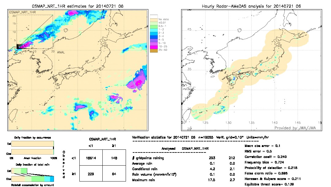 GSMaP NRT validation image.  2014/07/21 06 