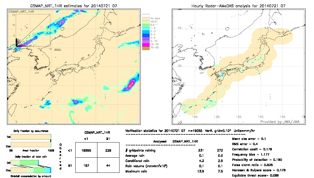 GSMaP NRT validation image.  2014/07/21 07 