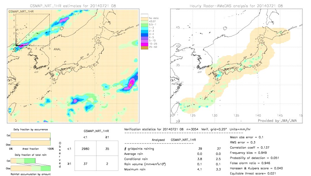 GSMaP NRT validation image.  2014/07/21 08 