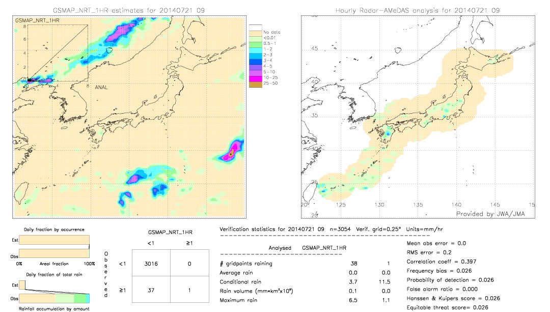 GSMaP NRT validation image.  2014/07/21 09 