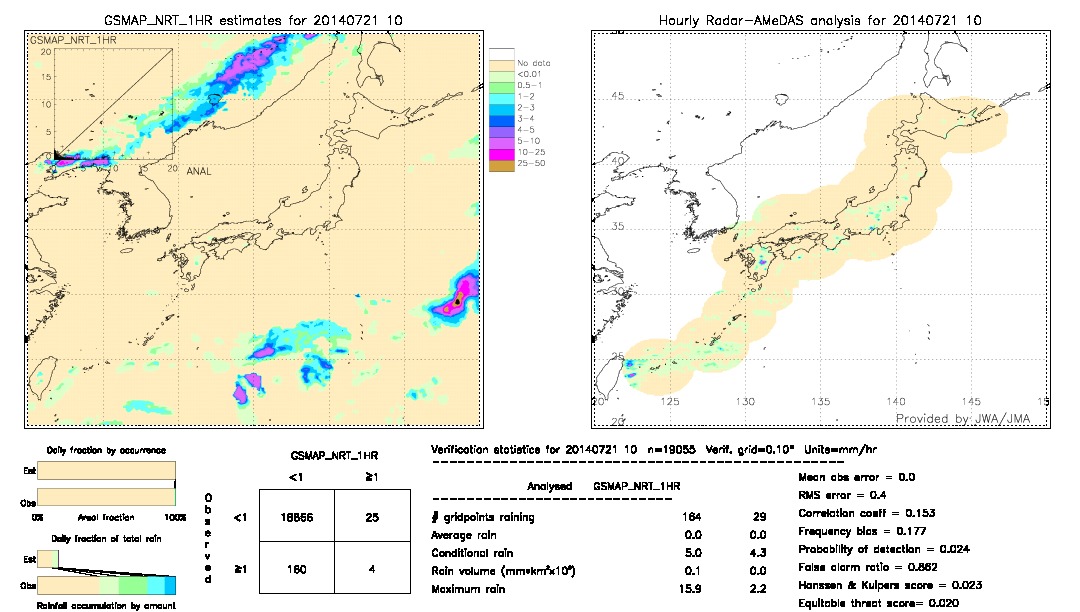 GSMaP NRT validation image.  2014/07/21 10 