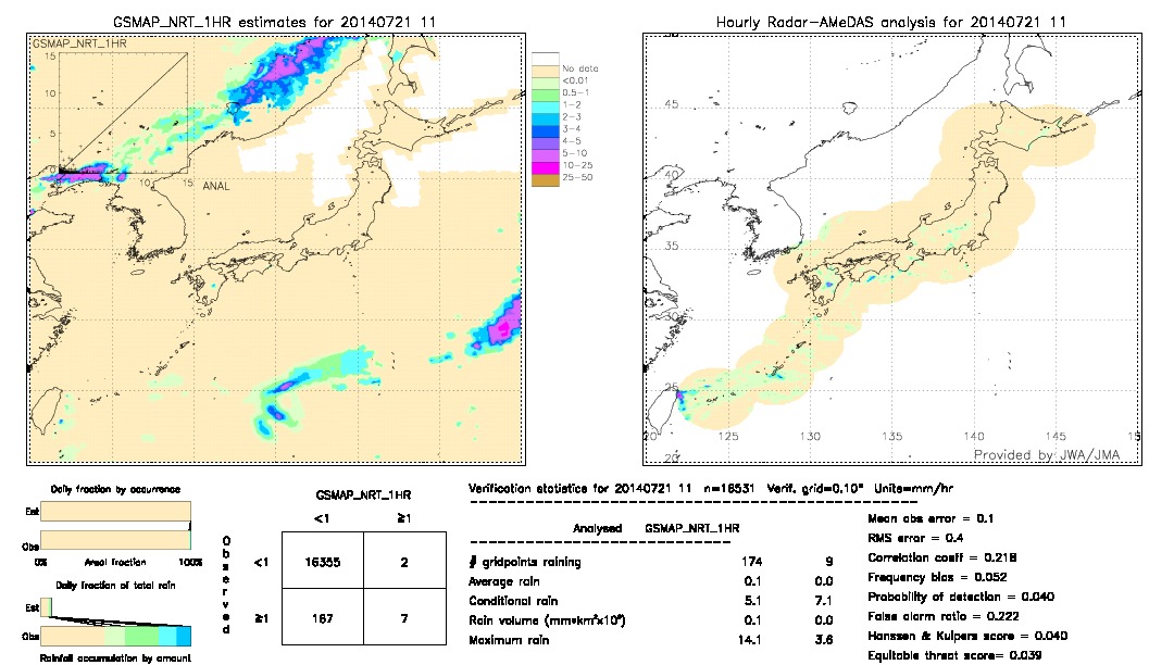 GSMaP NRT validation image.  2014/07/21 11 