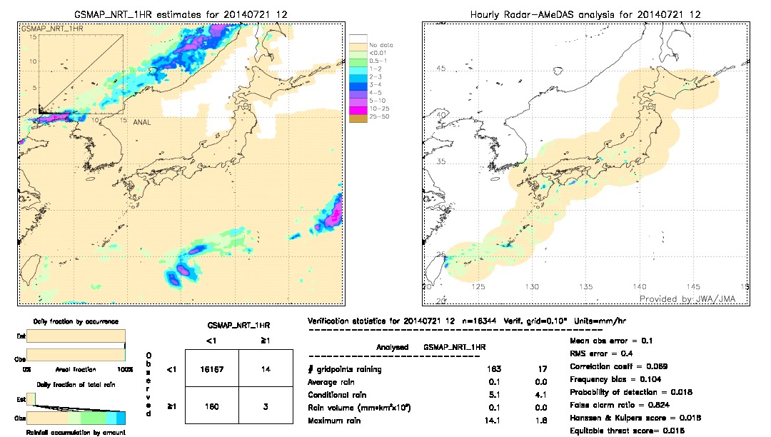 GSMaP NRT validation image.  2014/07/21 12 