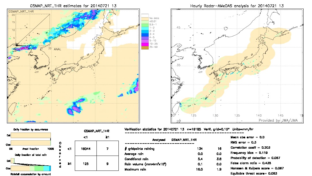 GSMaP NRT validation image.  2014/07/21 13 