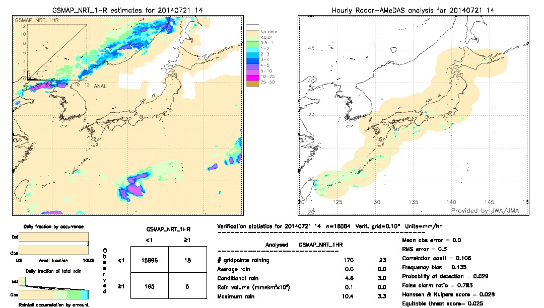 GSMaP NRT validation image.  2014/07/21 14 