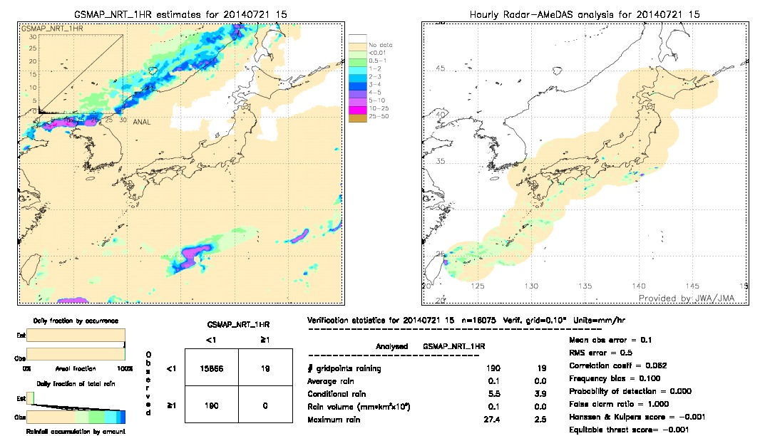 GSMaP NRT validation image.  2014/07/21 15 