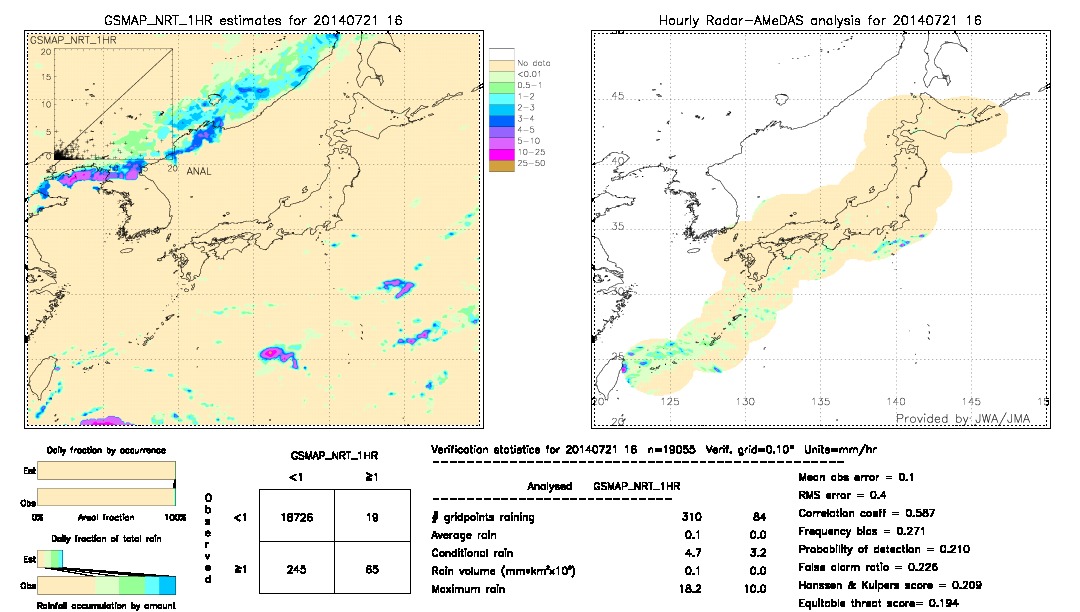 GSMaP NRT validation image.  2014/07/21 16 