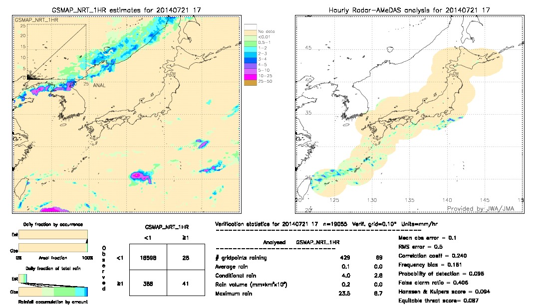 GSMaP NRT validation image.  2014/07/21 17 