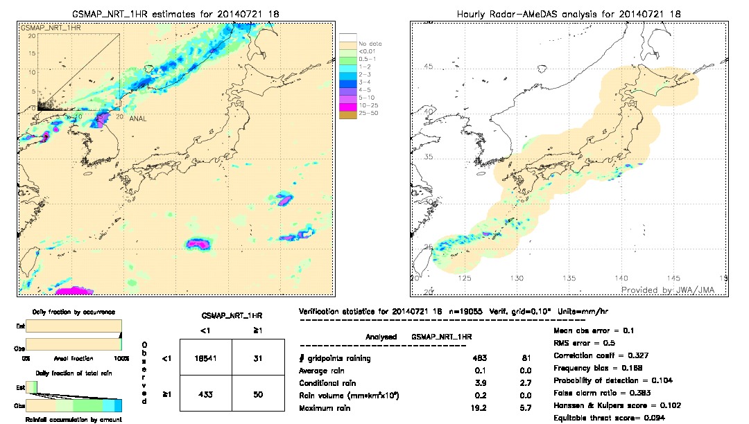 GSMaP NRT validation image.  2014/07/21 18 