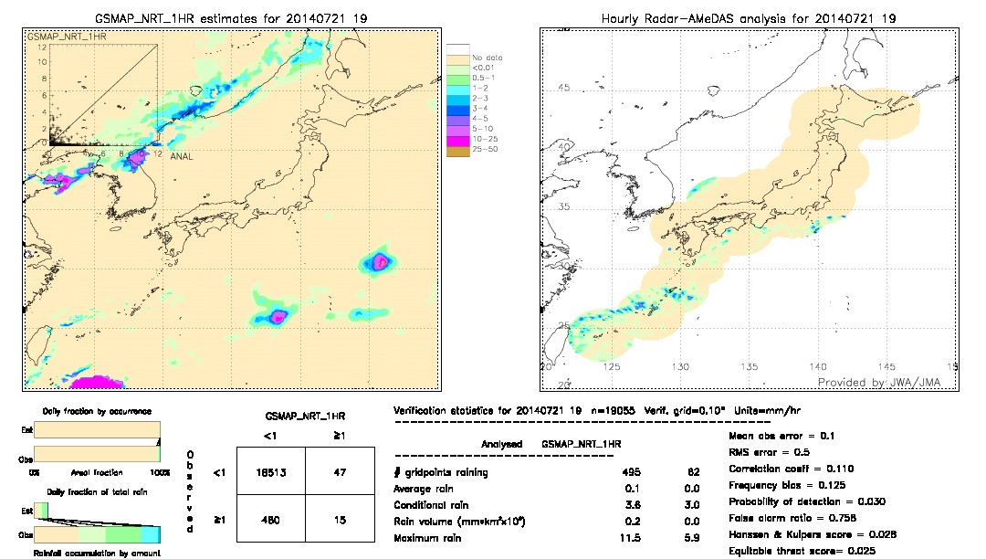 GSMaP NRT validation image.  2014/07/21 19 