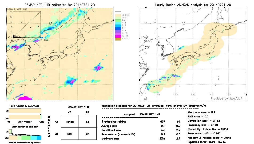 GSMaP NRT validation image.  2014/07/21 20 