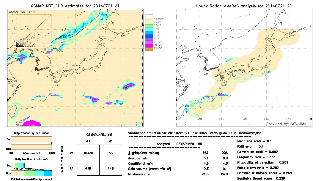 GSMaP NRT validation image.  2014/07/21 21 