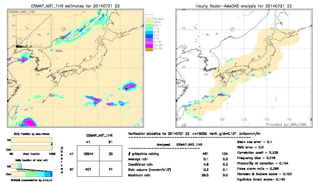 GSMaP NRT validation image.  2014/07/21 22 