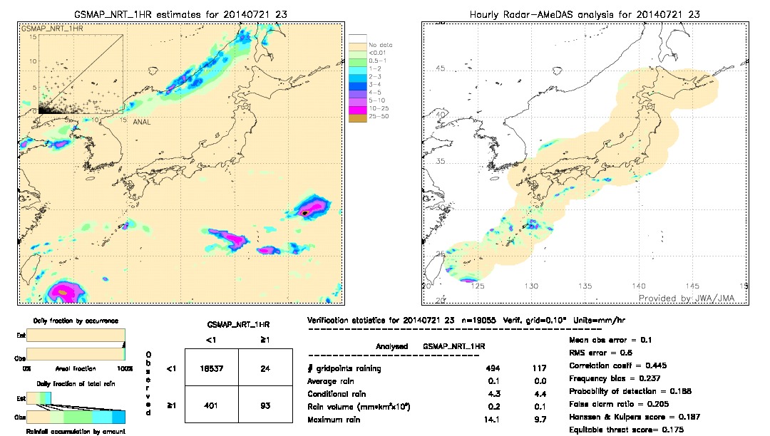 GSMaP NRT validation image.  2014/07/21 23 