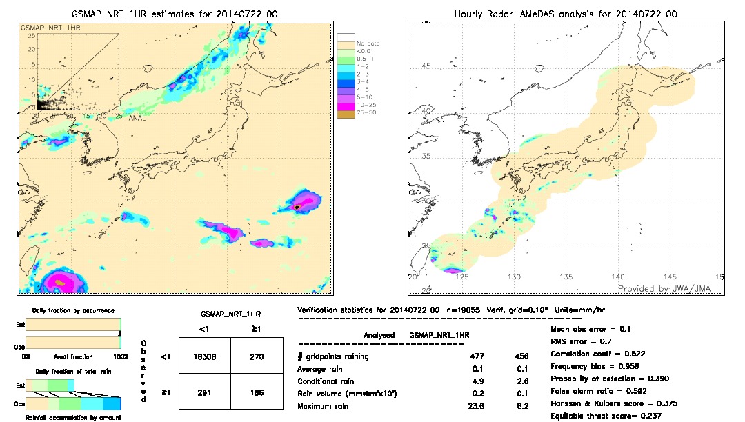 GSMaP NRT validation image.  2014/07/22 00 