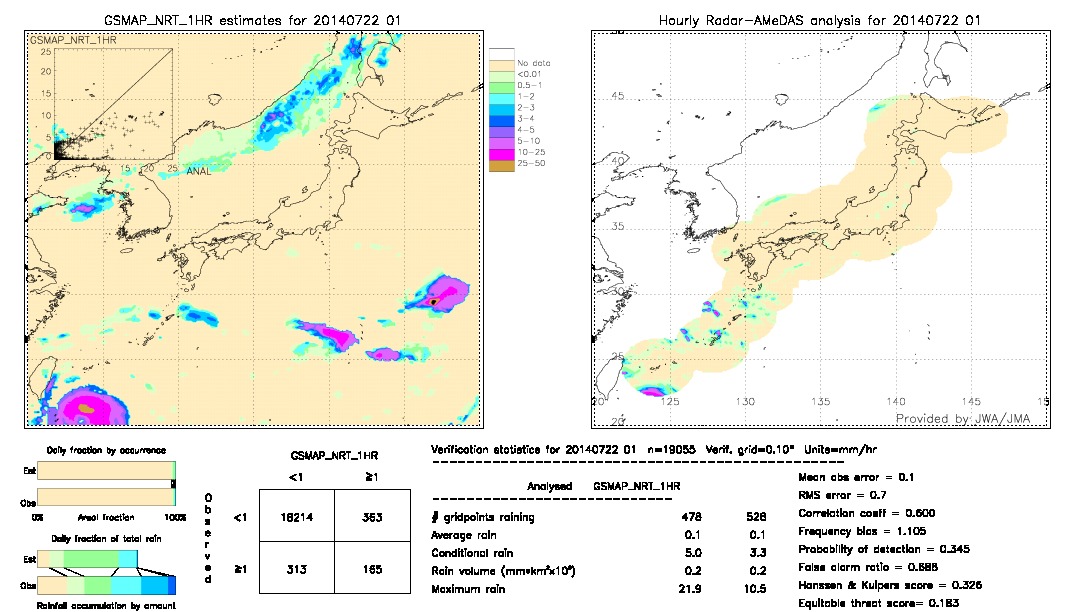 GSMaP NRT validation image.  2014/07/22 01 