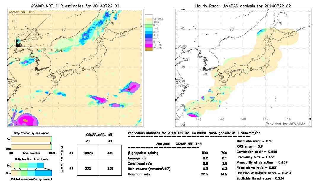 GSMaP NRT validation image.  2014/07/22 02 