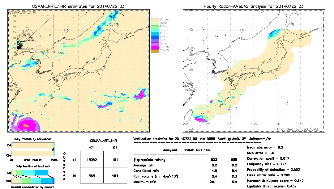 GSMaP NRT validation image.  2014/07/22 03 