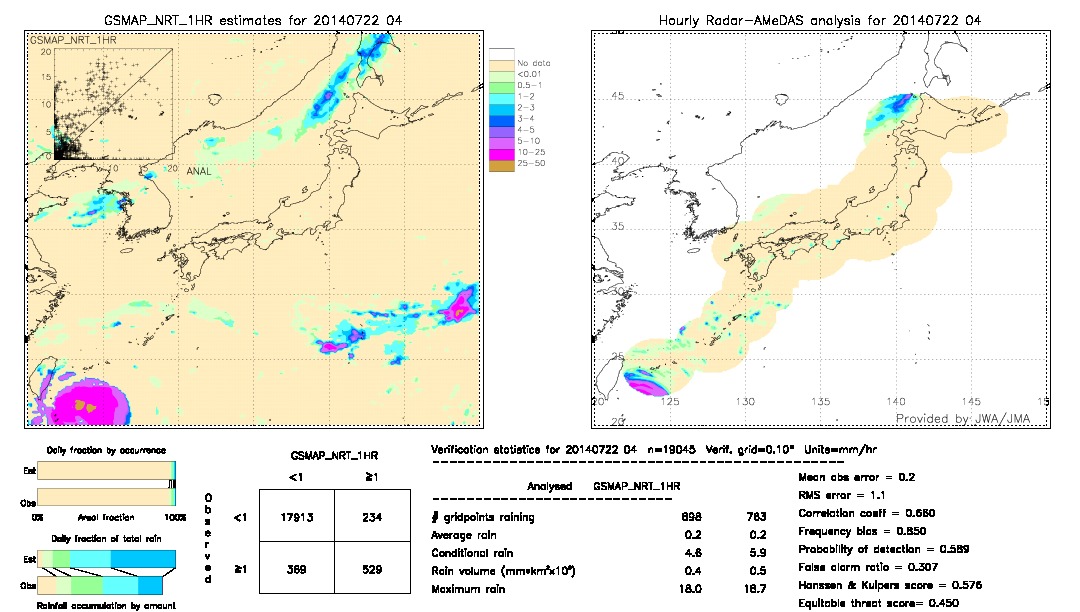 GSMaP NRT validation image.  2014/07/22 04 