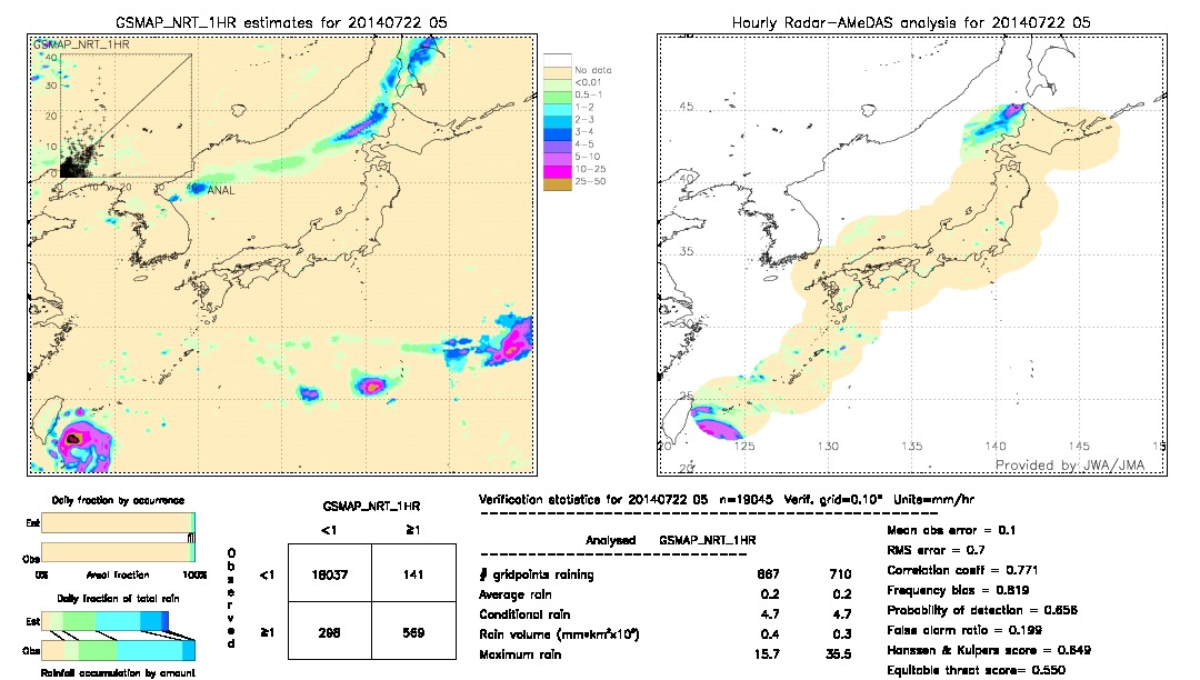 GSMaP NRT validation image.  2014/07/22 05 