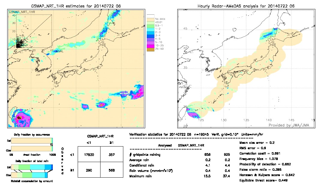 GSMaP NRT validation image.  2014/07/22 06 