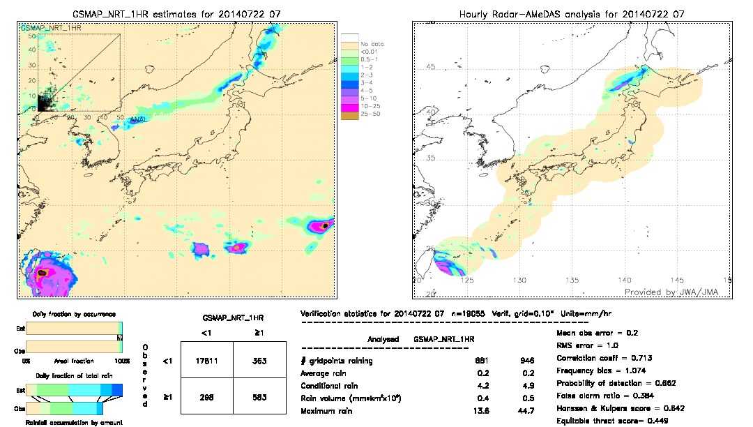 GSMaP NRT validation image.  2014/07/22 07 