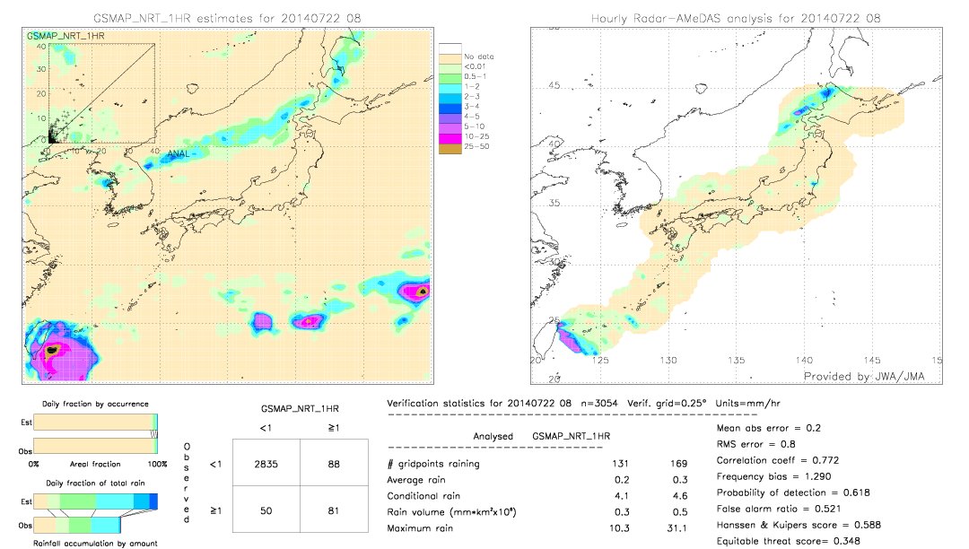 GSMaP NRT validation image.  2014/07/22 08 