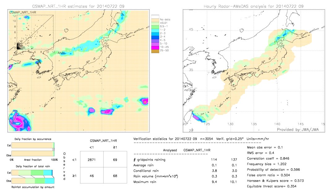 GSMaP NRT validation image.  2014/07/22 09 