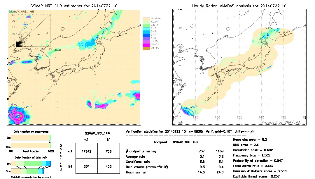 GSMaP NRT validation image.  2014/07/22 10 