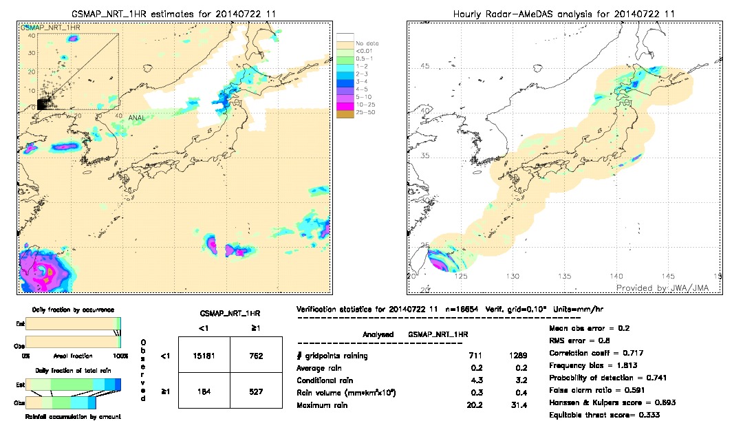 GSMaP NRT validation image.  2014/07/22 11 