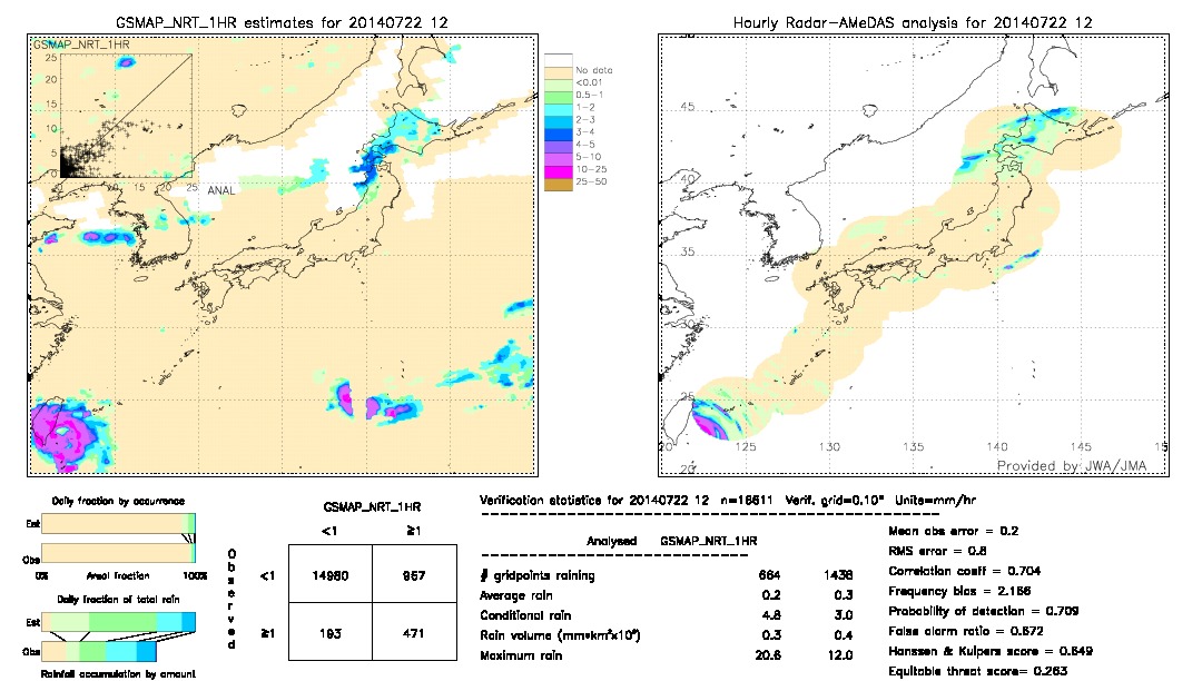 GSMaP NRT validation image.  2014/07/22 12 